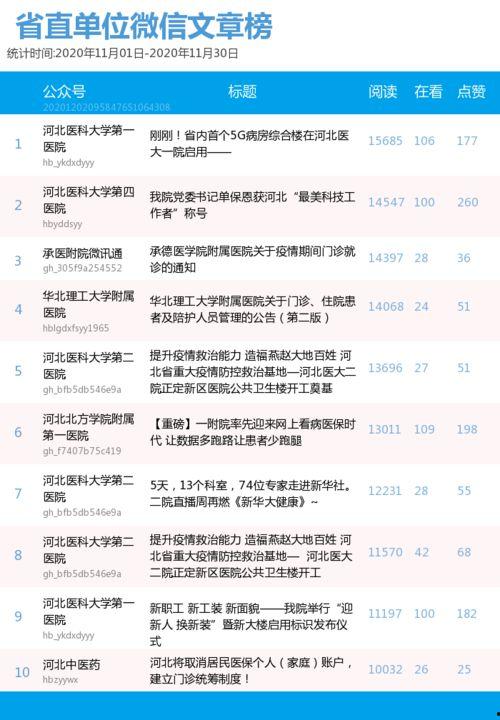 河北医生爆料最新消息,揭示医疗行业背后真相